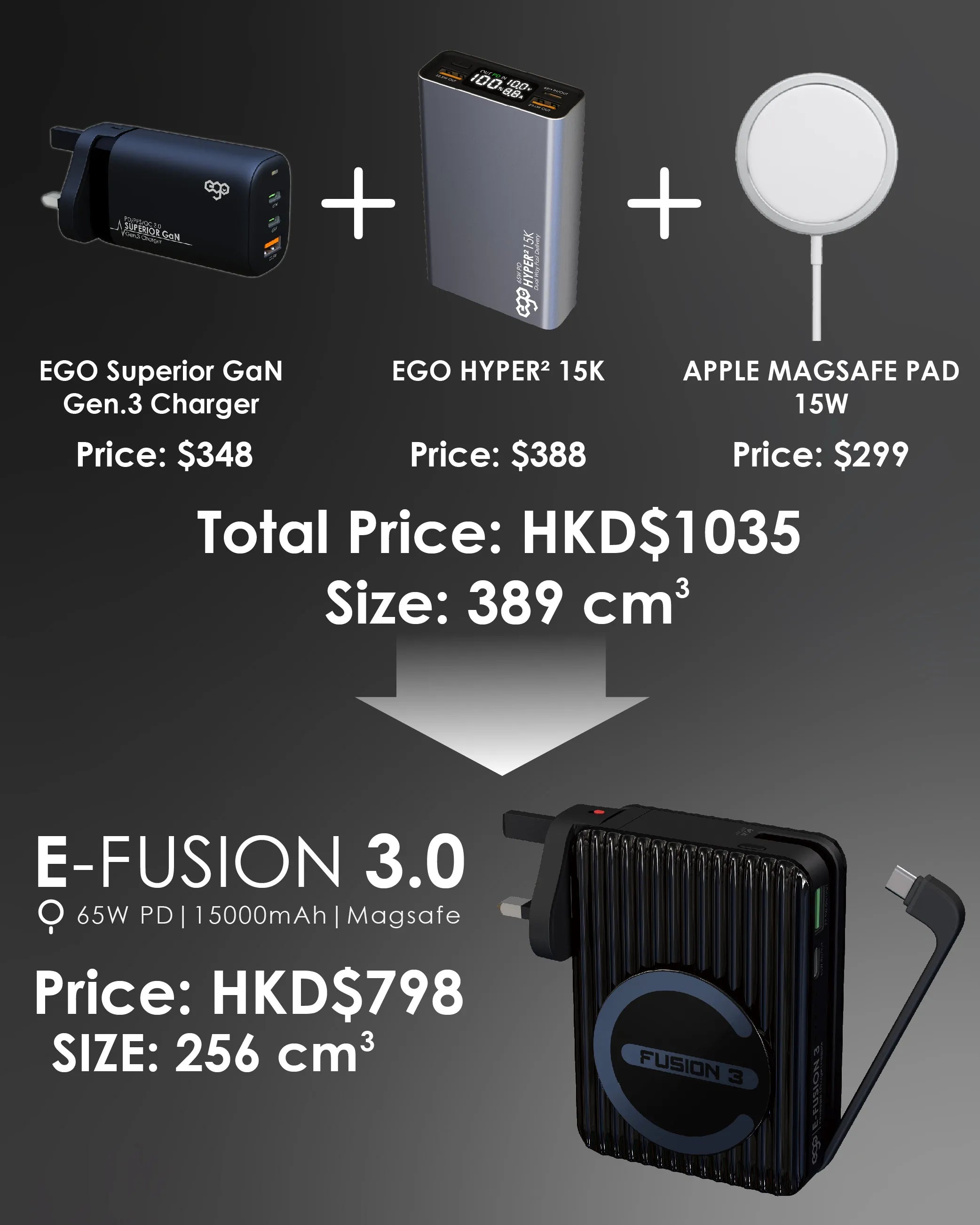 EGO E-Fusion 3.0 15000mAh Changer + Power Bank + Magsafe